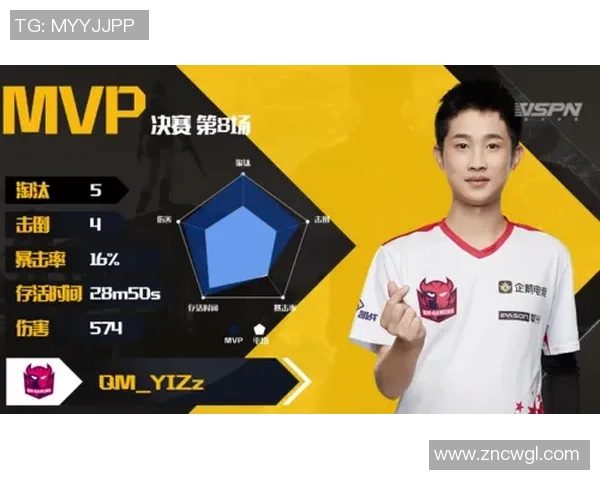 RNG在国际邀请赛中的状态分析与表现评估探讨 RNG在国际邀请赛中的状态分析与表现评估探讨